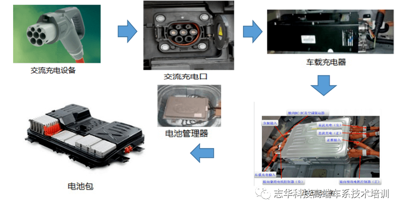智能充电桩：未来出行的绿色解决方案